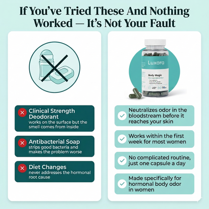 Luxara Body Magic™ Chlorophyll Pills